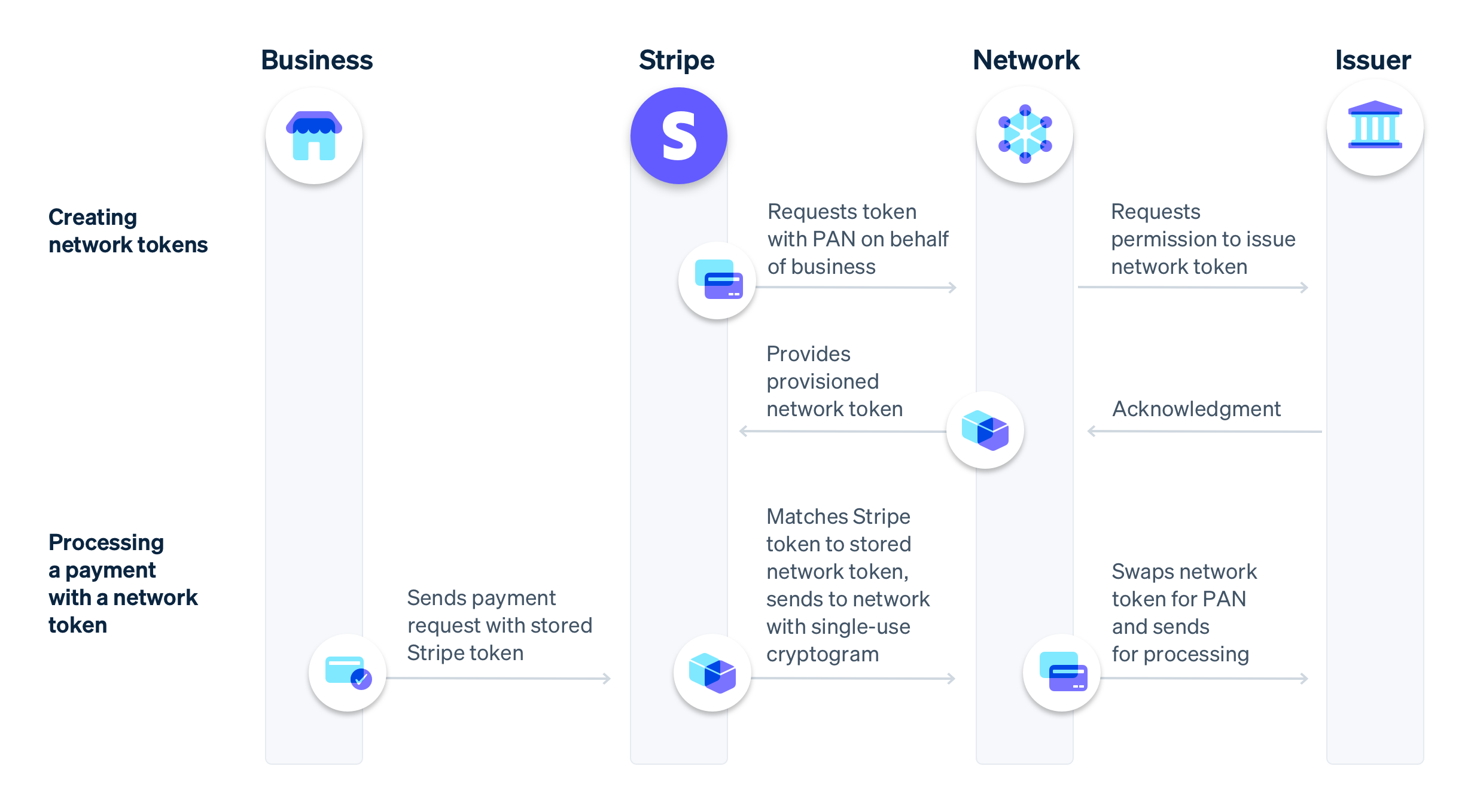 A Guide To Managing Network Costs