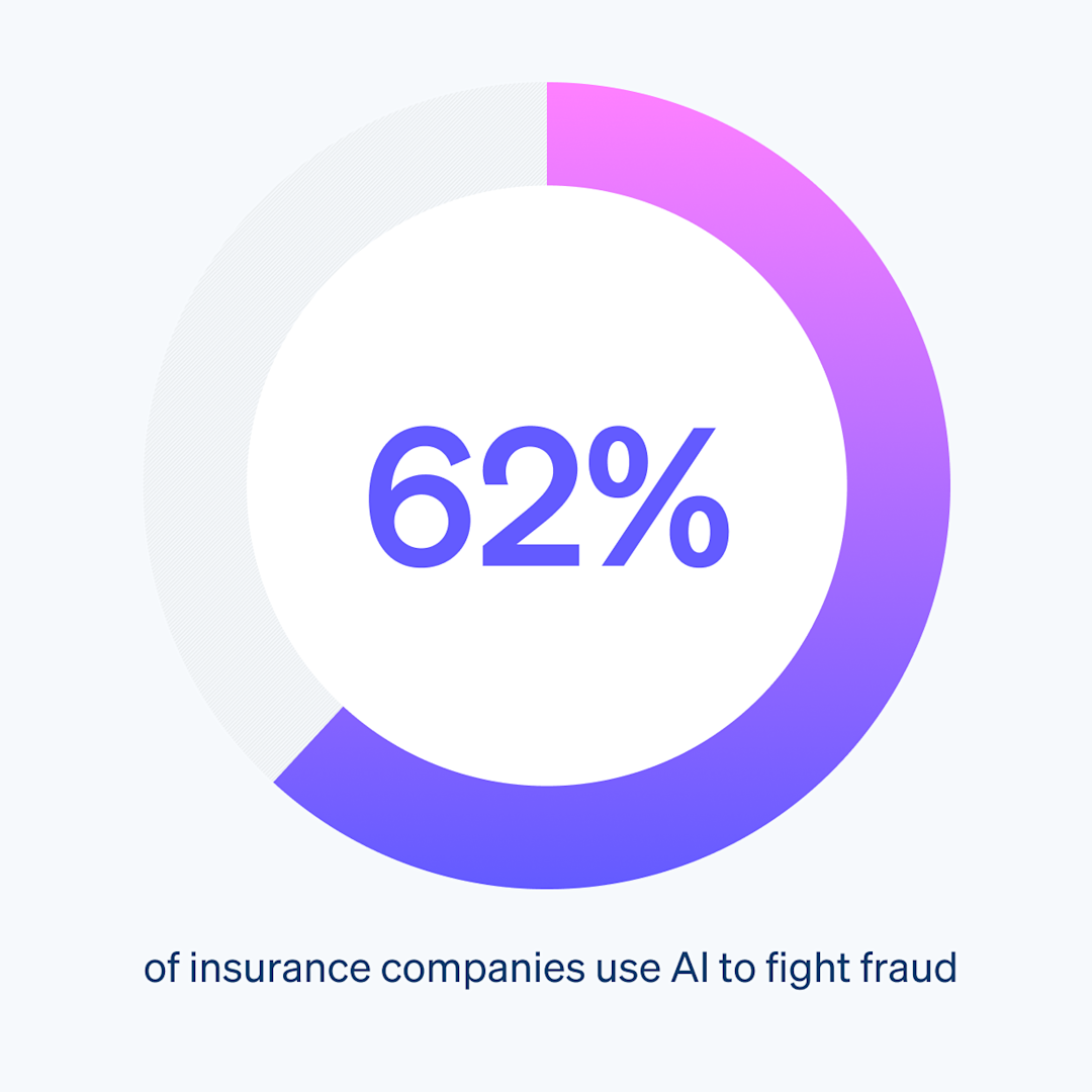 Blog > Top industries and businesses using AI for fraud prevention > Index image