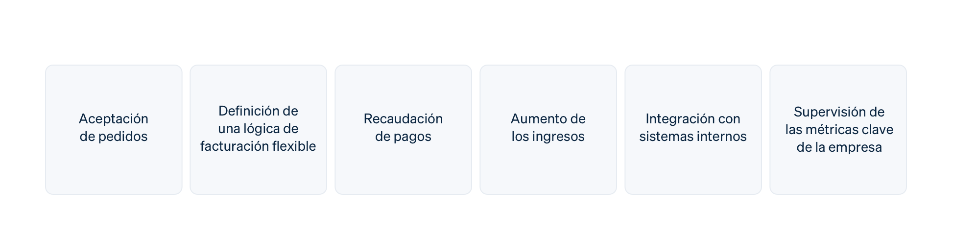 How a billing solution works image - ES