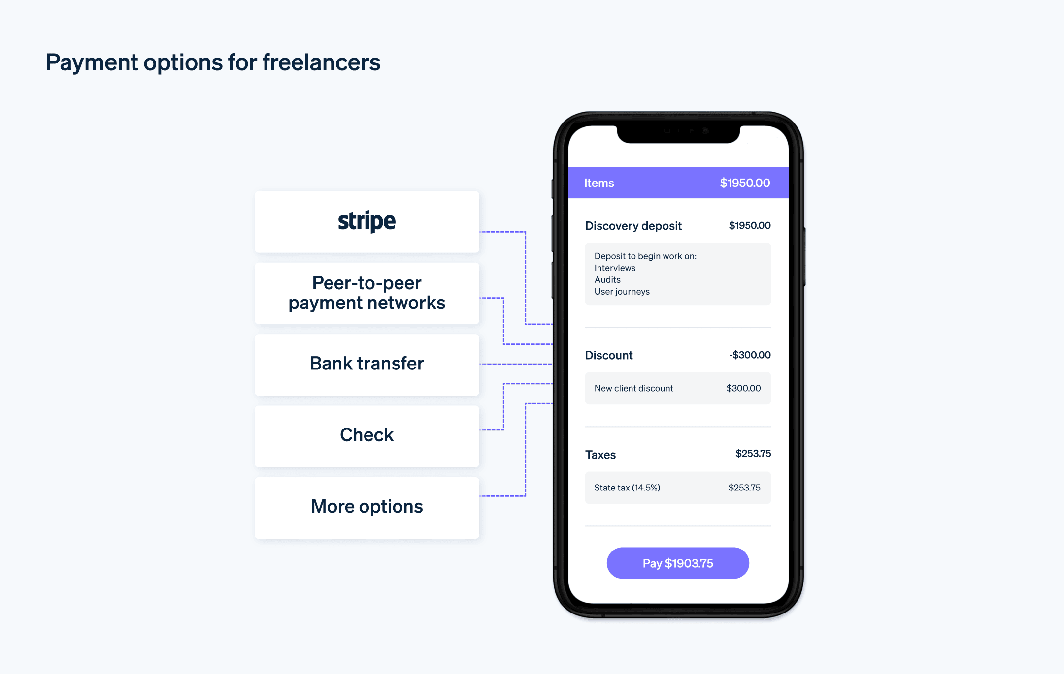 Payment options for freelancers - List of common ways for freelancers to accept payments for goods and services