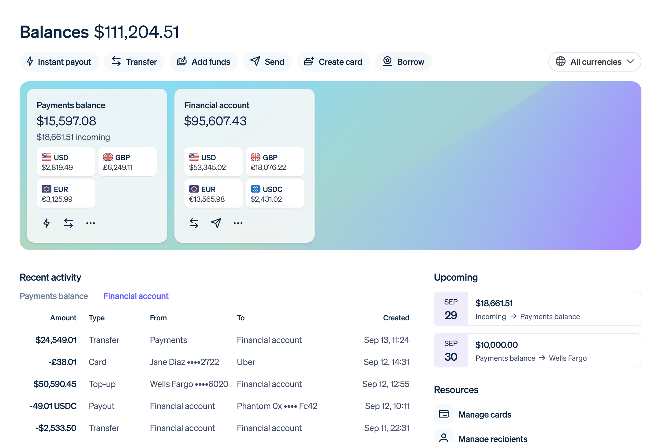 Financial accounts dashboard