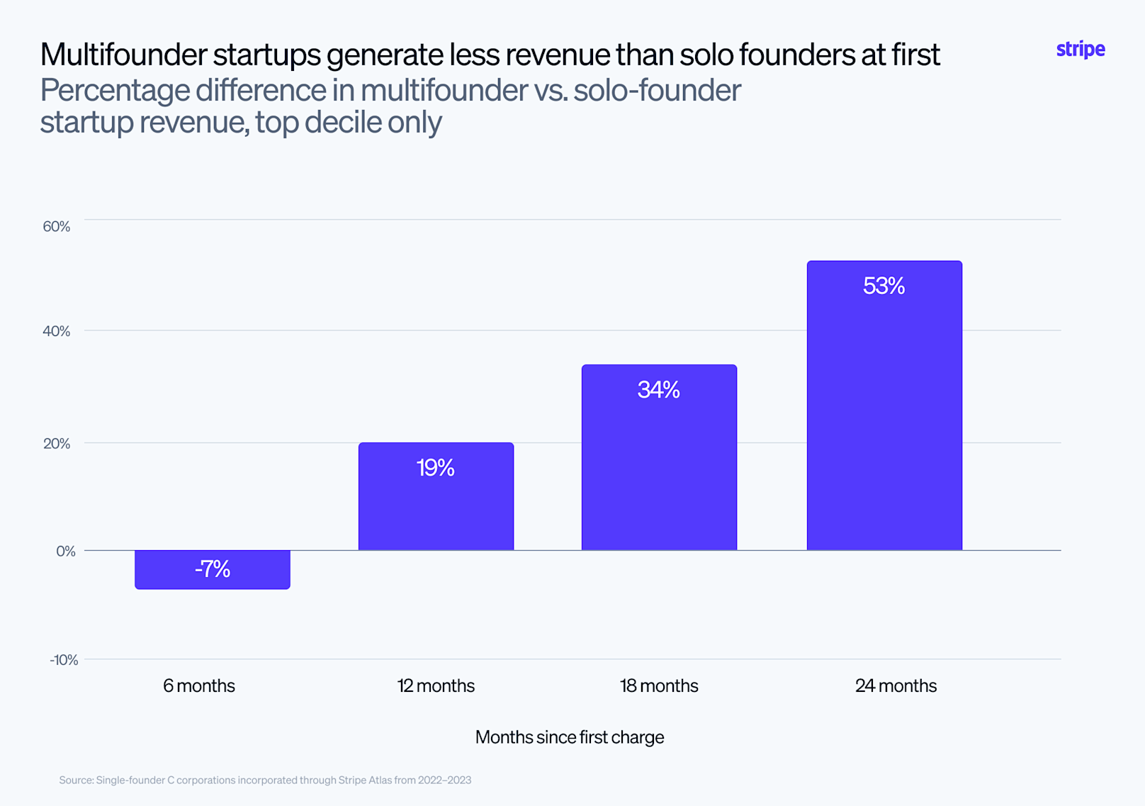 Blog > Top solo founder traits > Image 9
