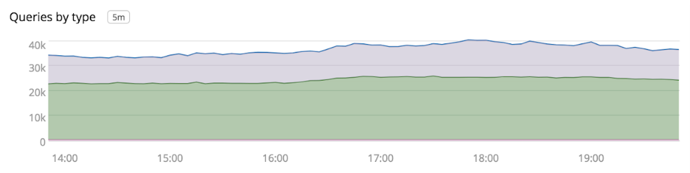 chart2