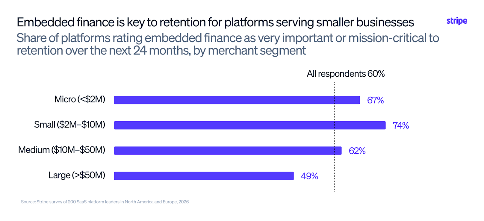 Blog > SaaS platform trends in the AI era > Image 4