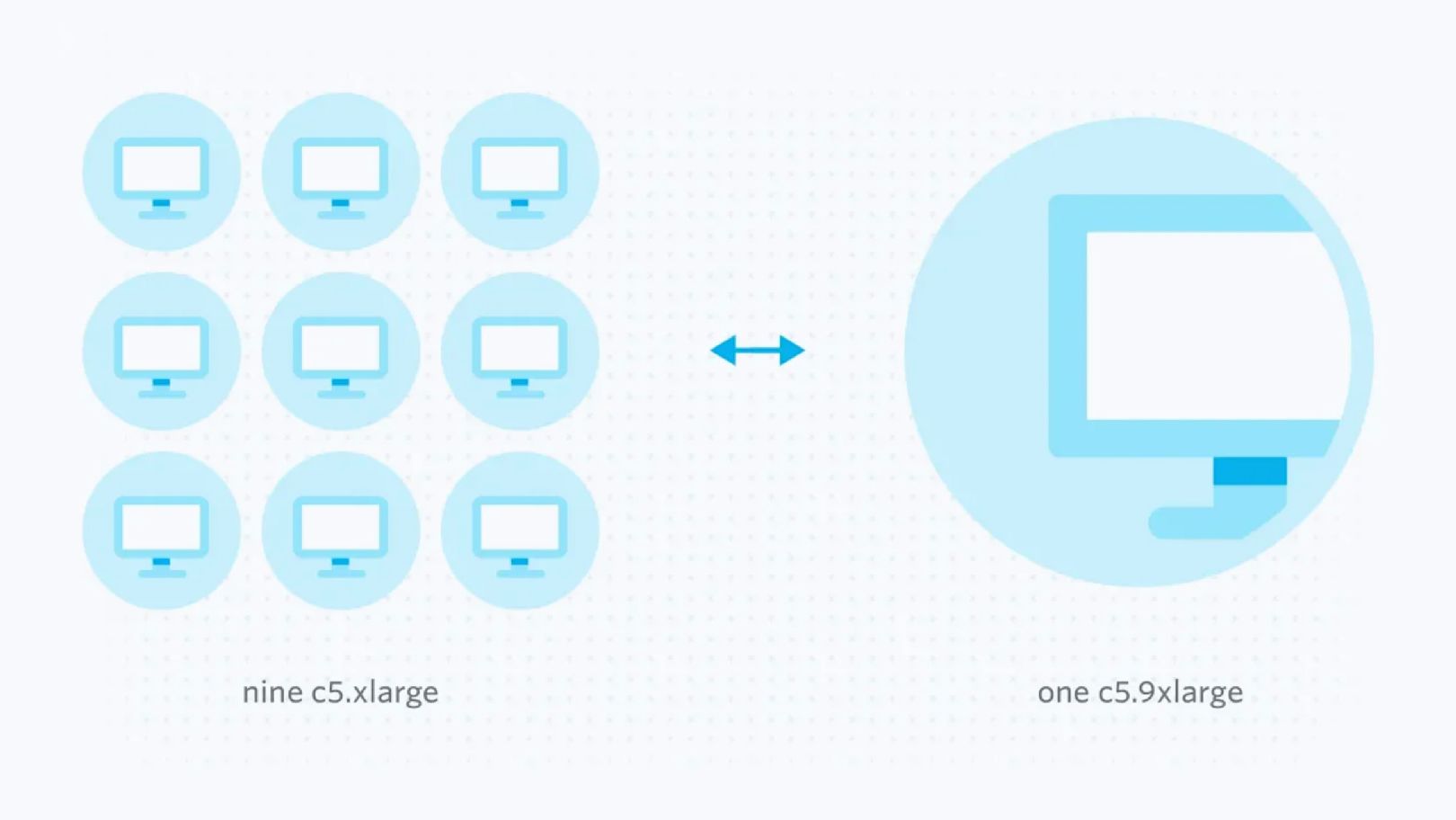 illustration aws reserved instances