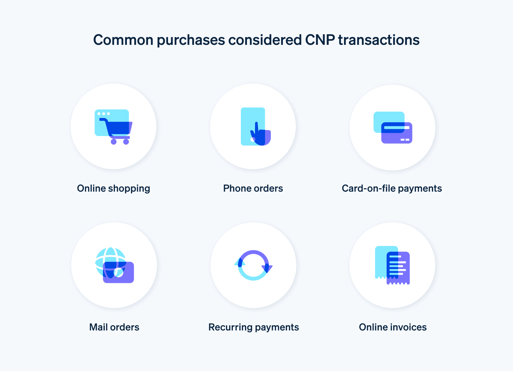 Common purchases considered CNP transactions - Six icons outline the types of purchases considered CNP transactions