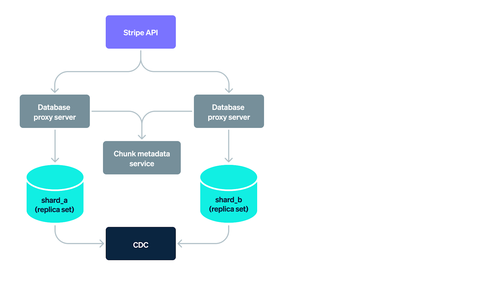 Blog > Document databases > Image 1