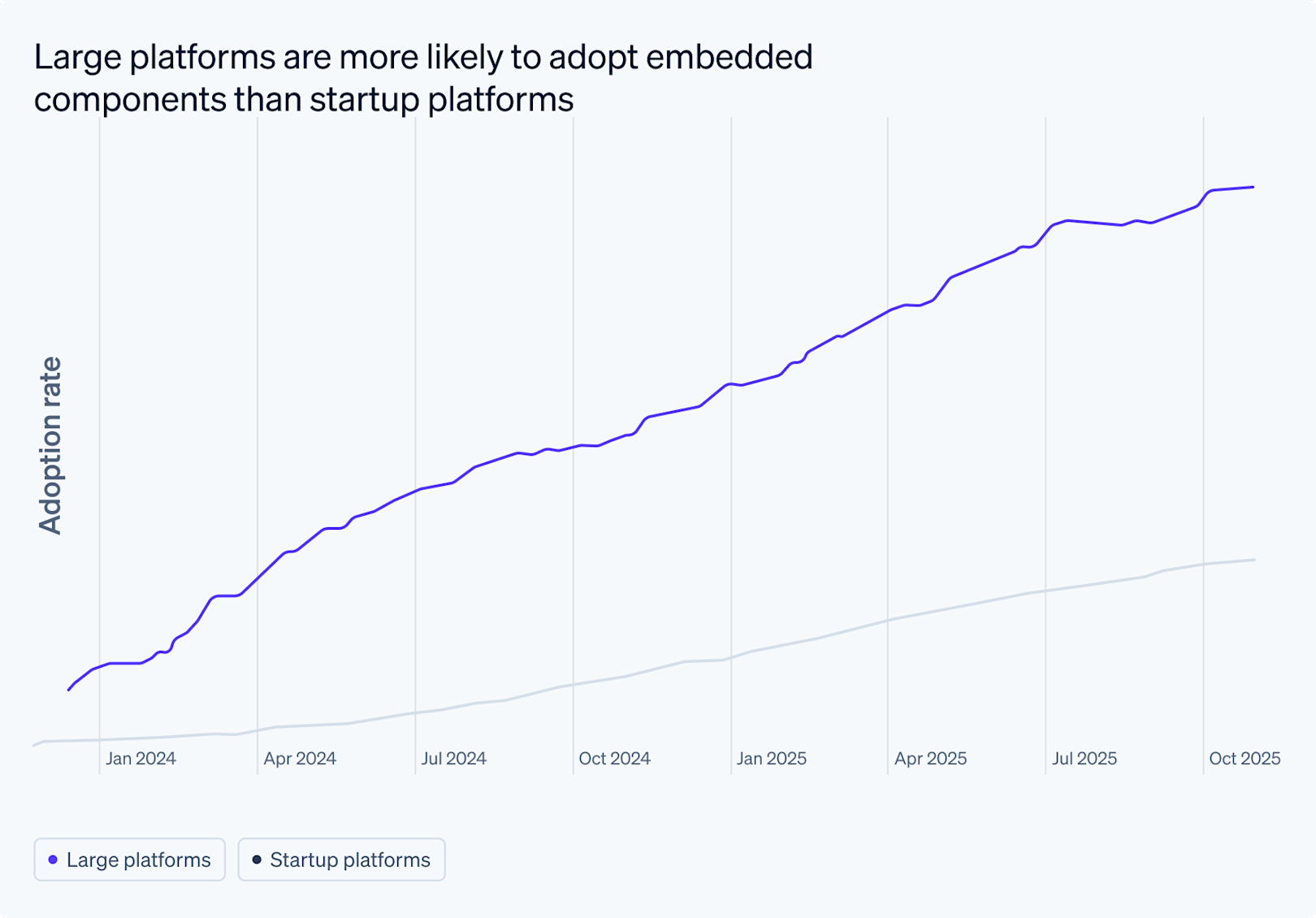 Blog > Analyzing how SaaS platforms are shipping payments and finance products in days > Image 1