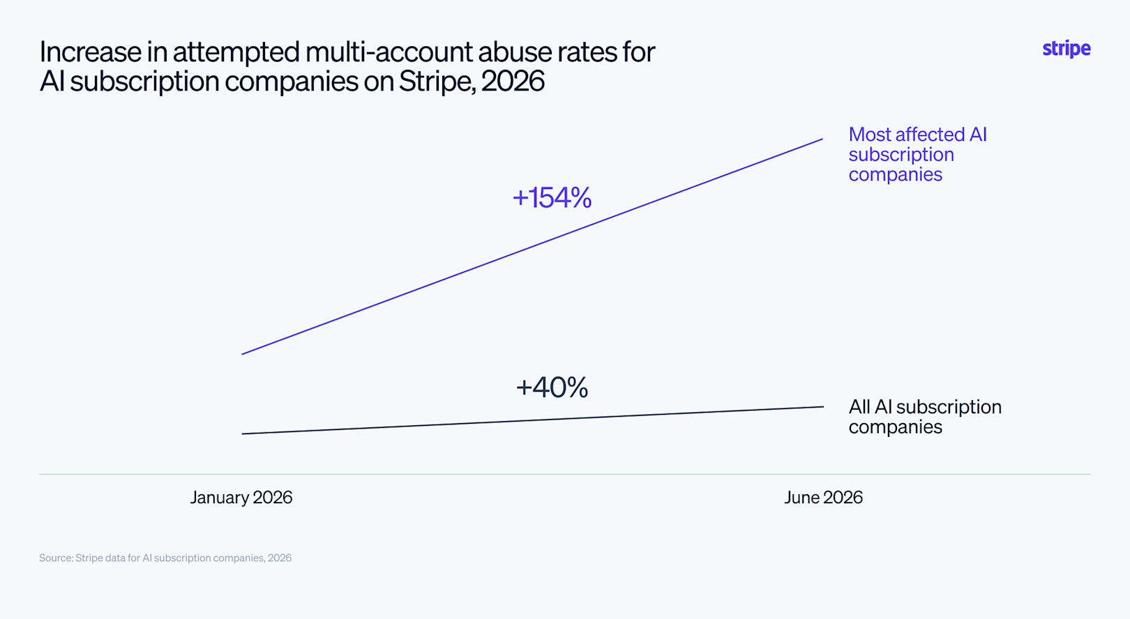 blog > multi-account abuse image