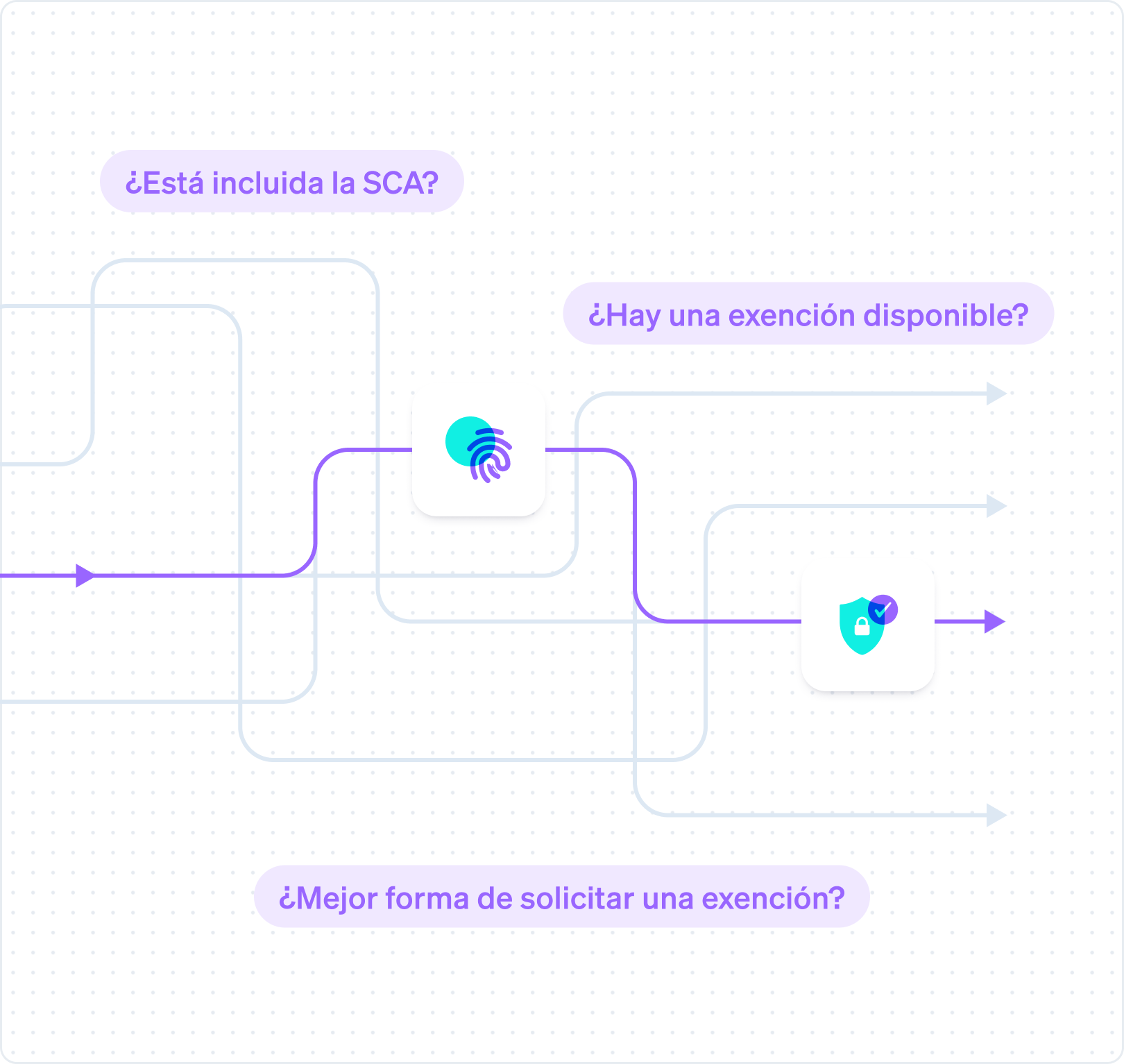 authentication-engine.es-latam