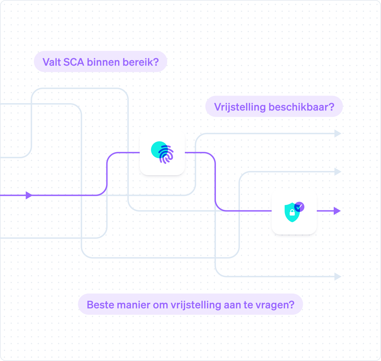 authentication-engine.nl