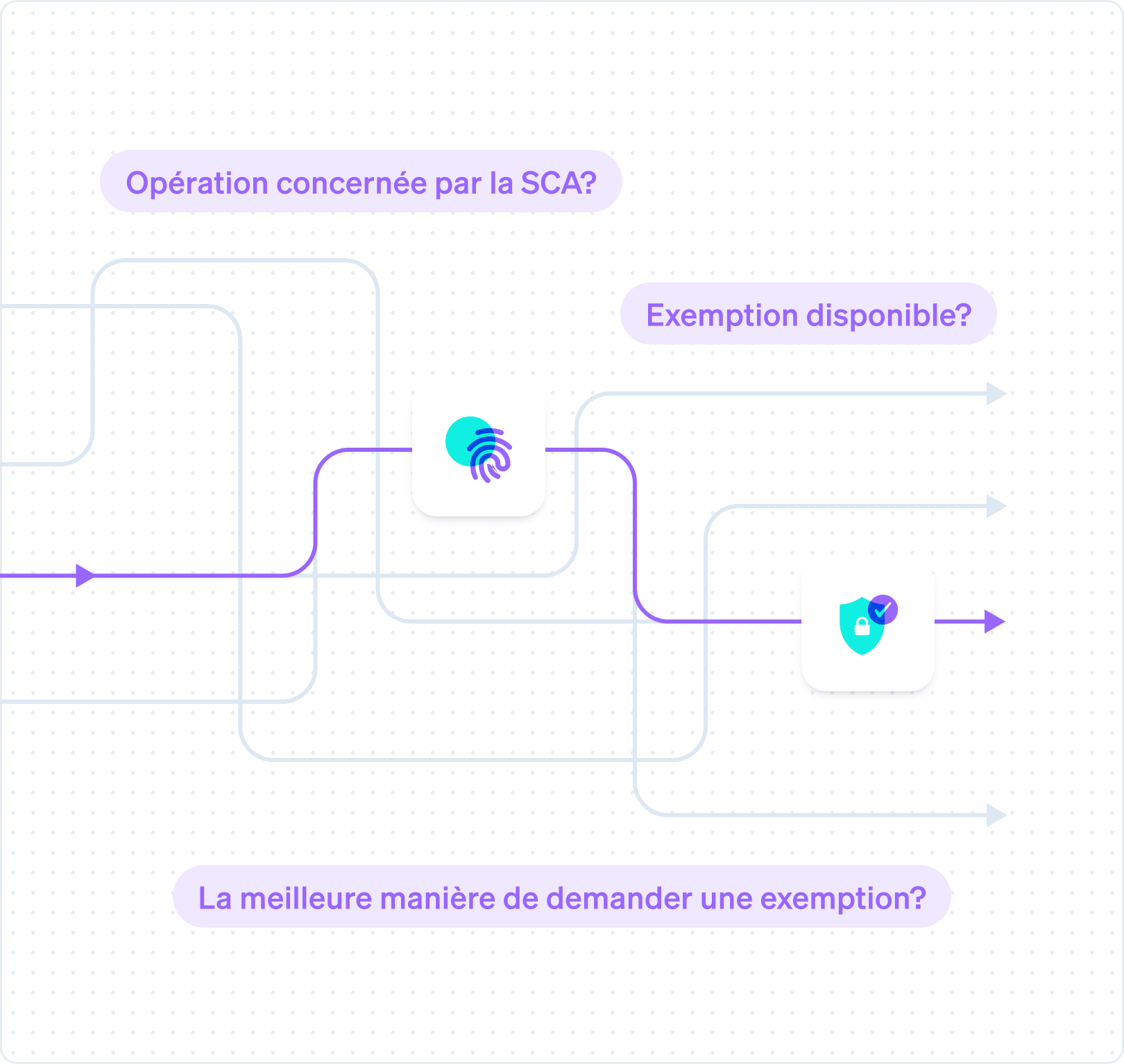 authentication-engine.fr-ca