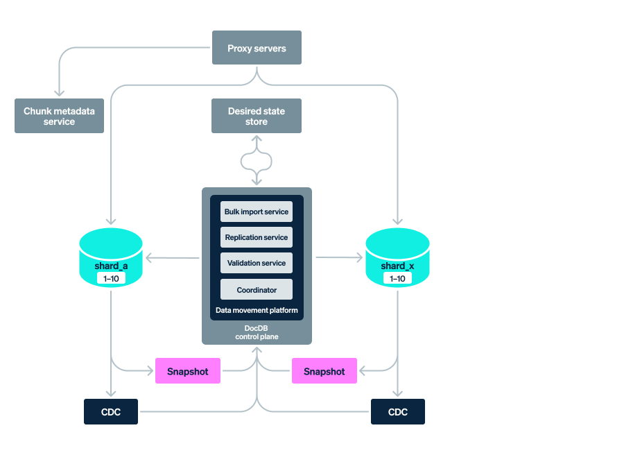 Blog > Document databases > Image 3