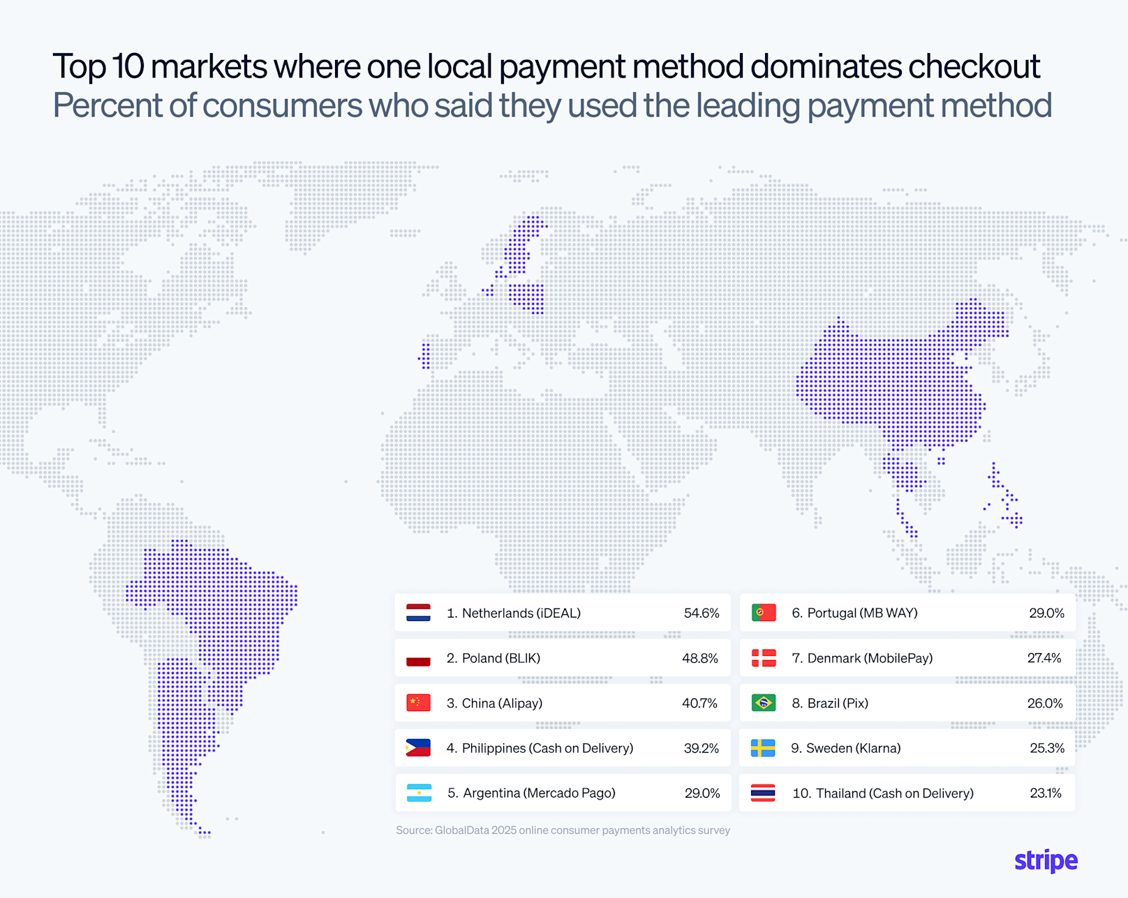 代理、数字钱包与信任如何重塑结账体验