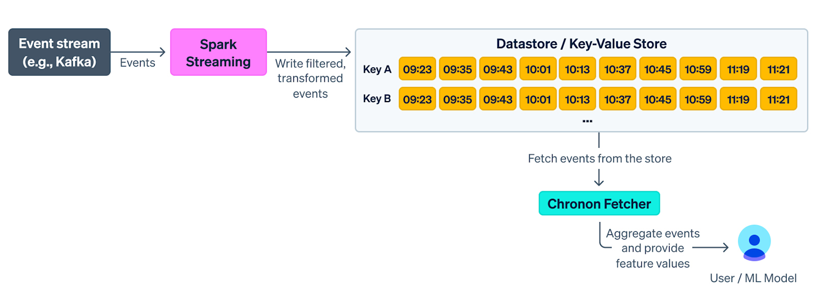 Blog > Shepherd > Untiled Architecture