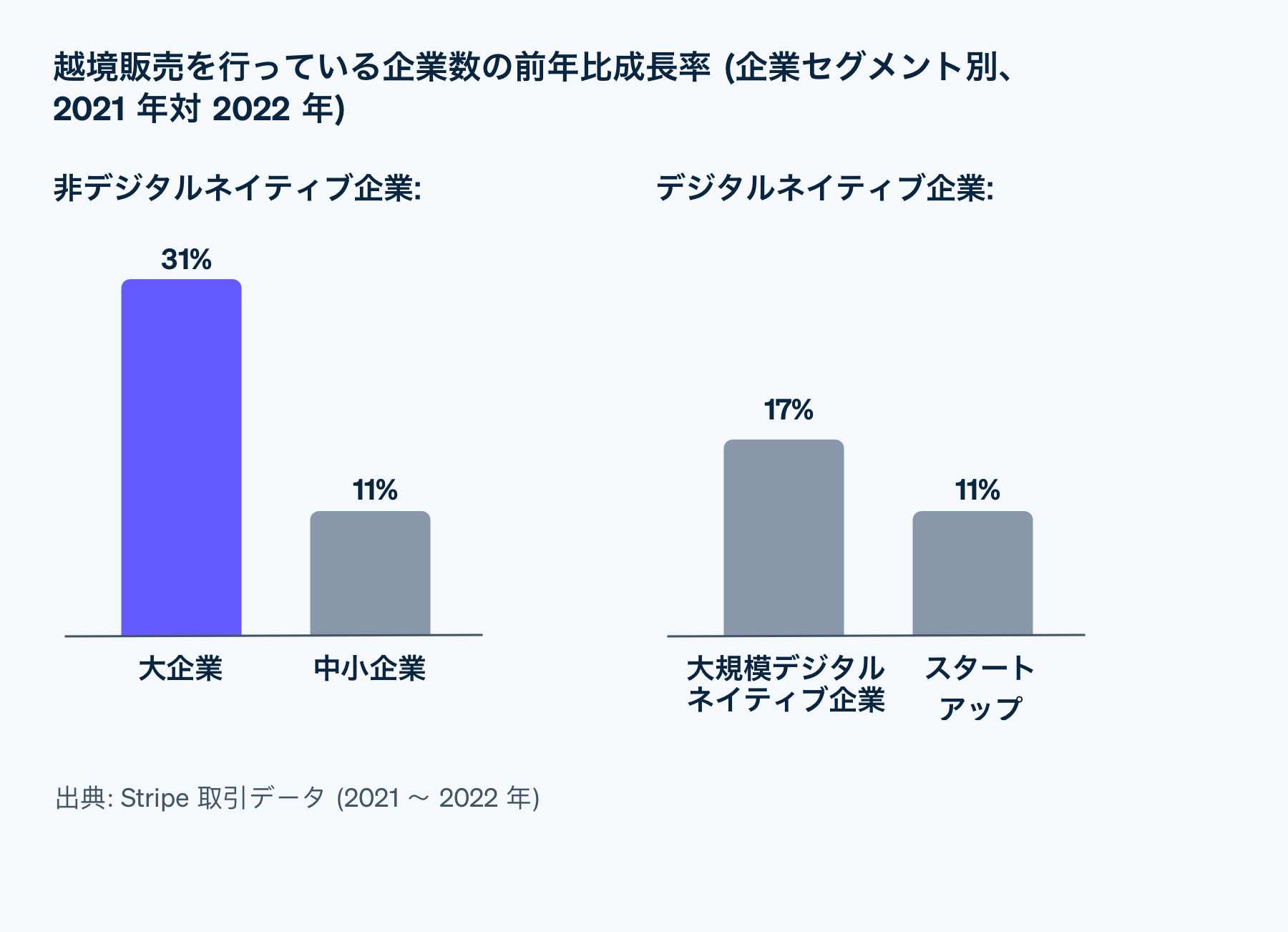 Digital Guide YoY growth 900x522 - JA