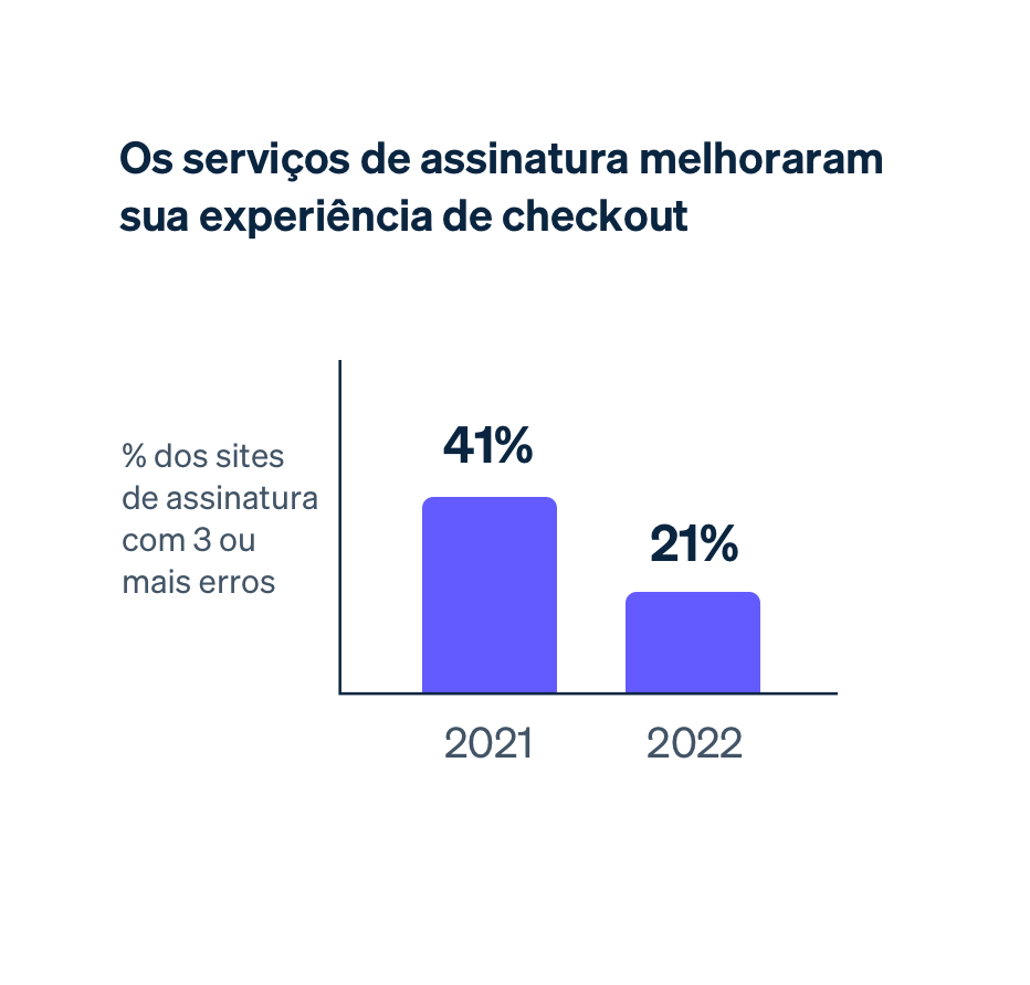 Subscription services image - BR