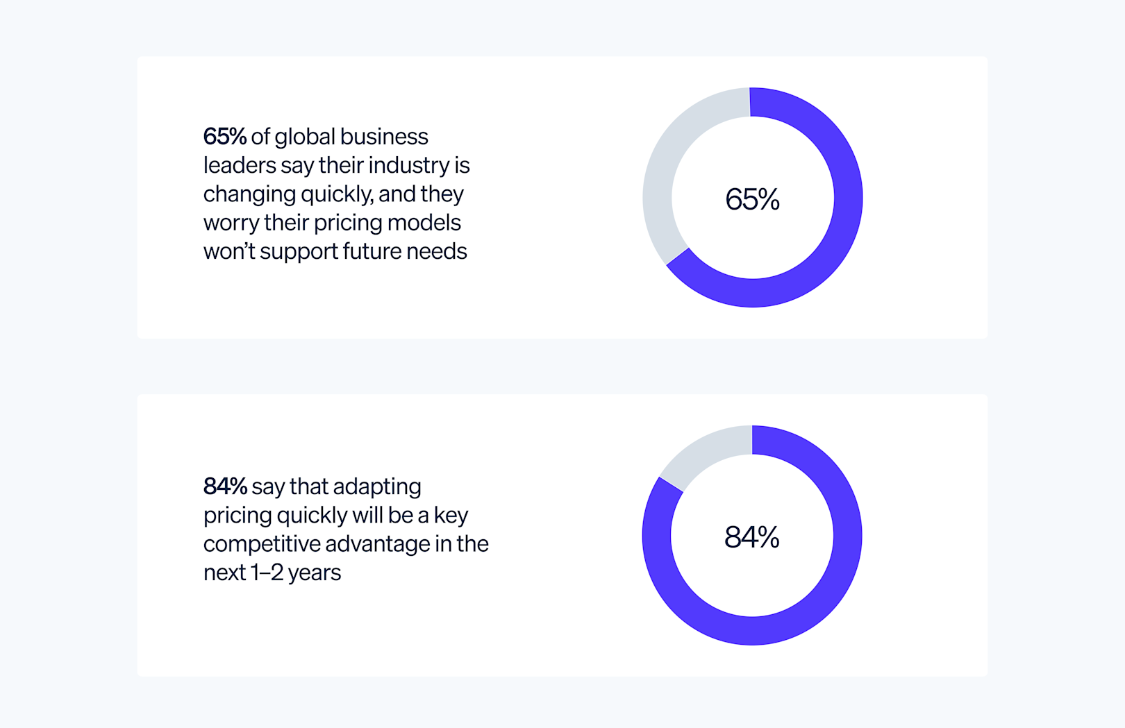 Blog > High-growth companies stand out with flexible pricing > Image 1