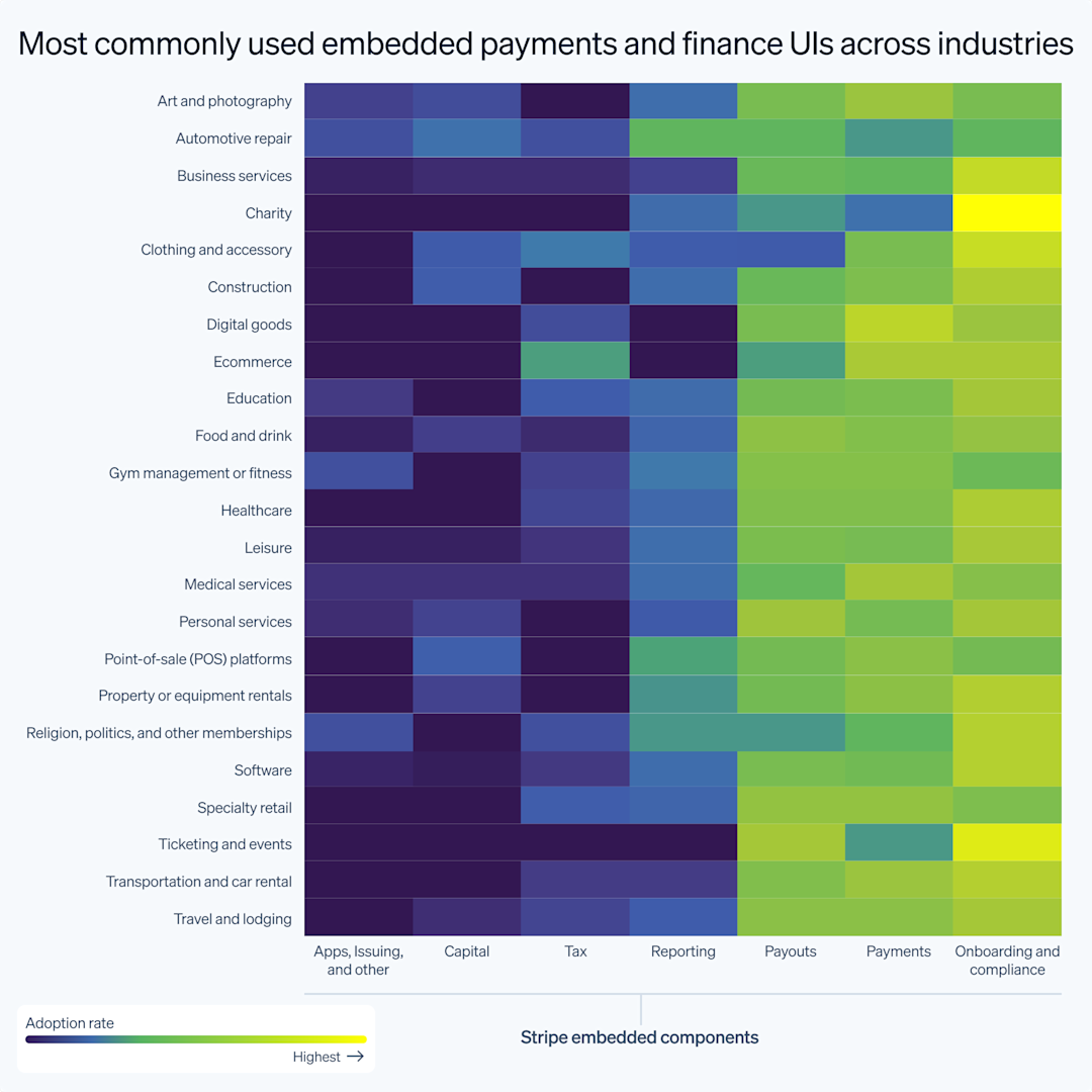 Blog > Analyzing how SaaS platforms are shipping payments and finance products in days > Index image