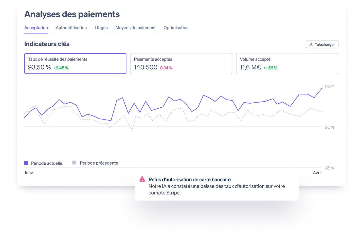 Payment-analytics-fr-FR