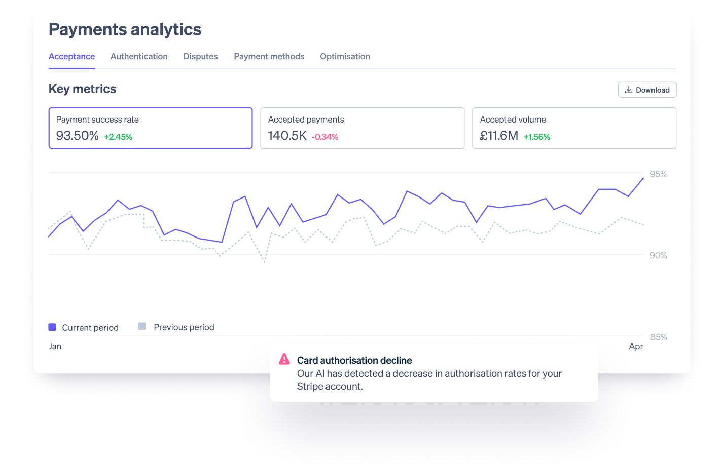 Payment-analytics-en-GB