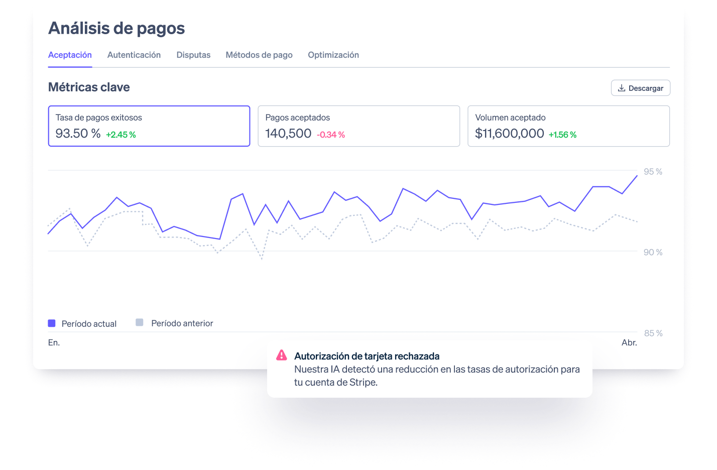 Payment-analytics-es-419