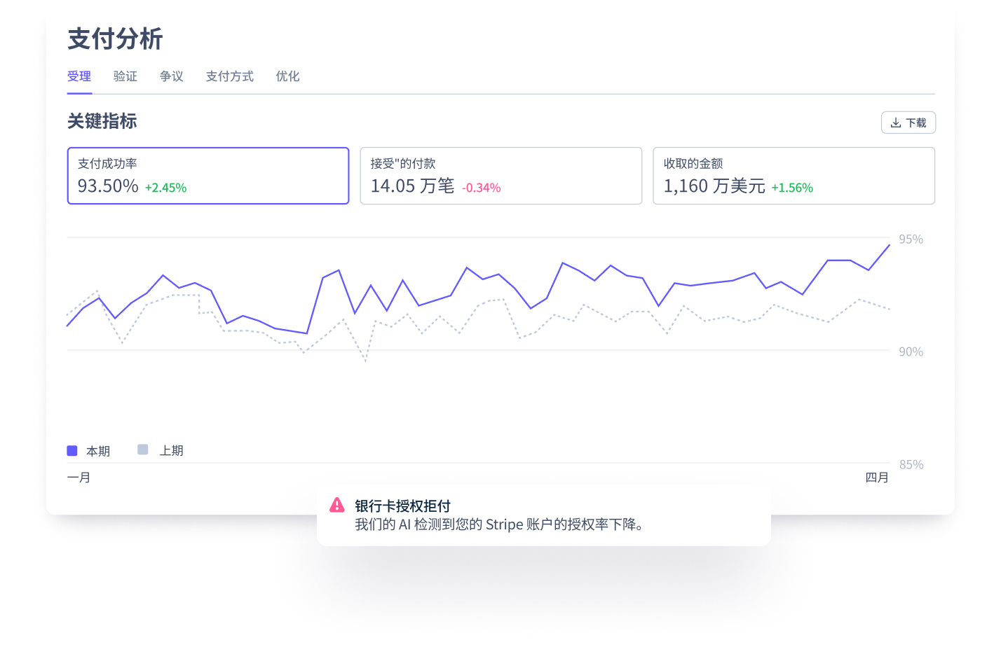 Payment Analytics
