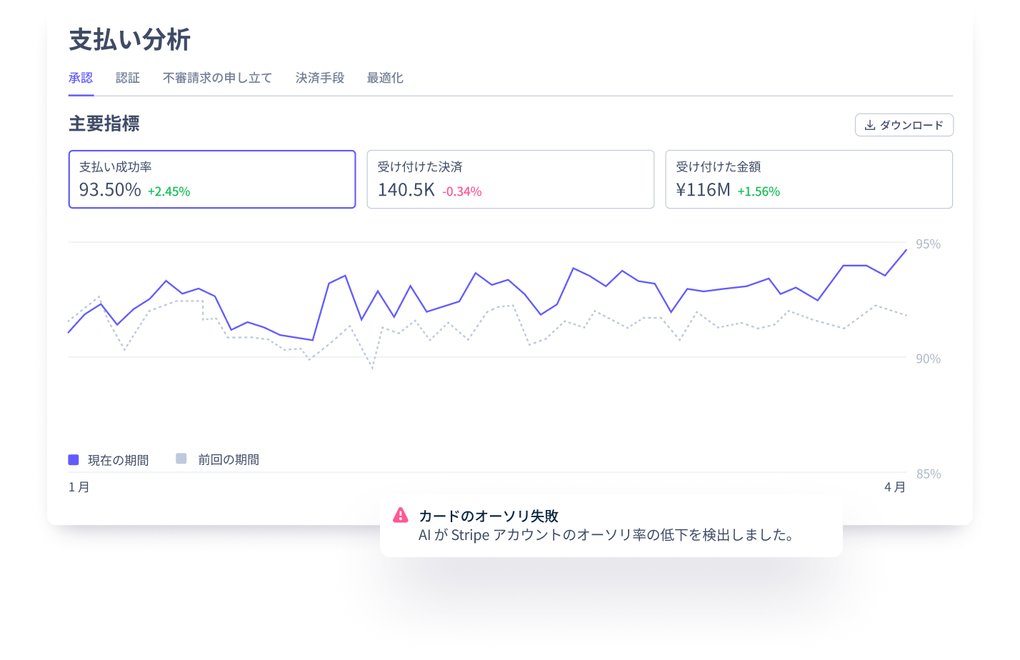 Payment-analytics-ja-JP