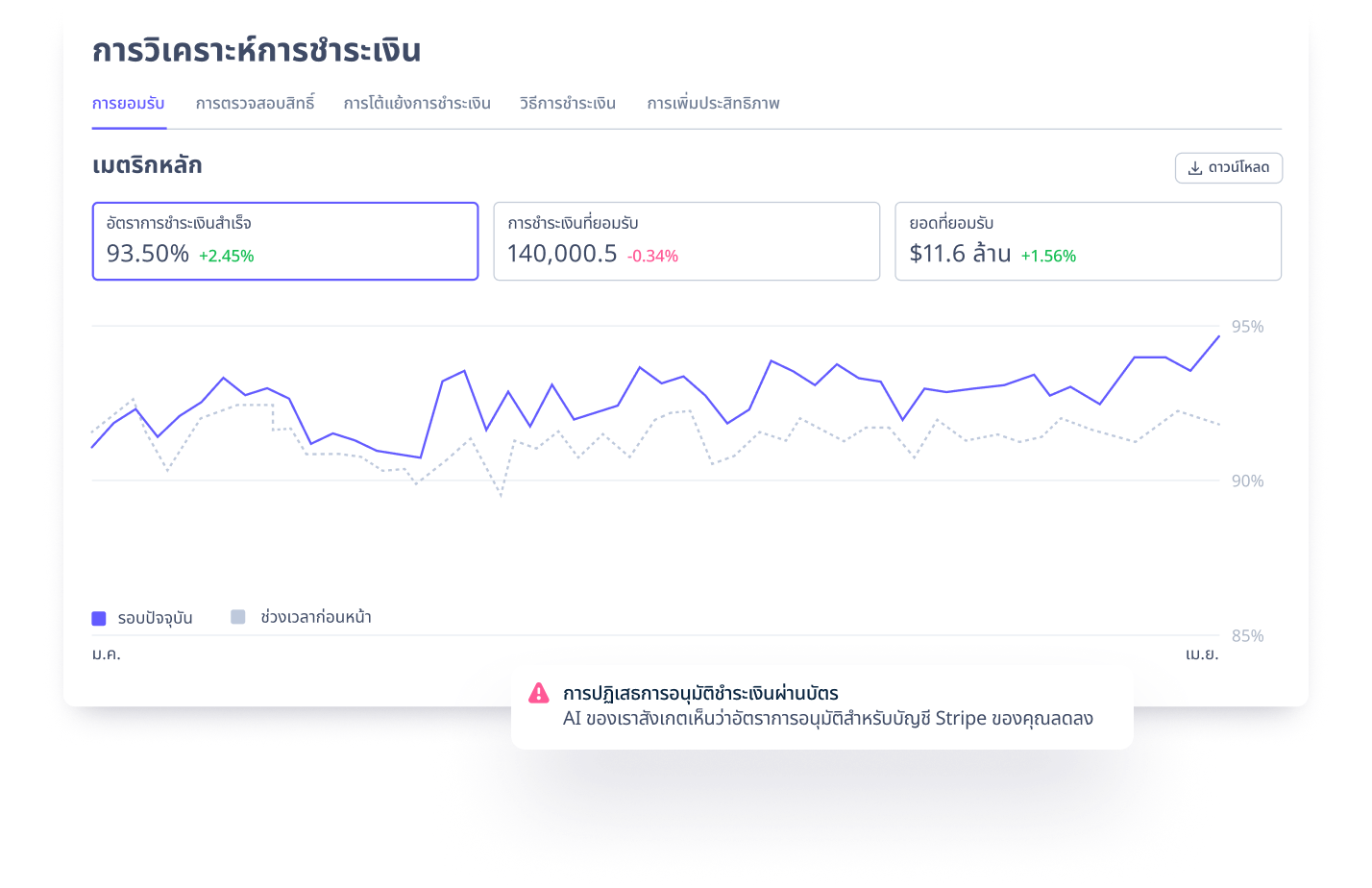 Payment-analytics-th-TH