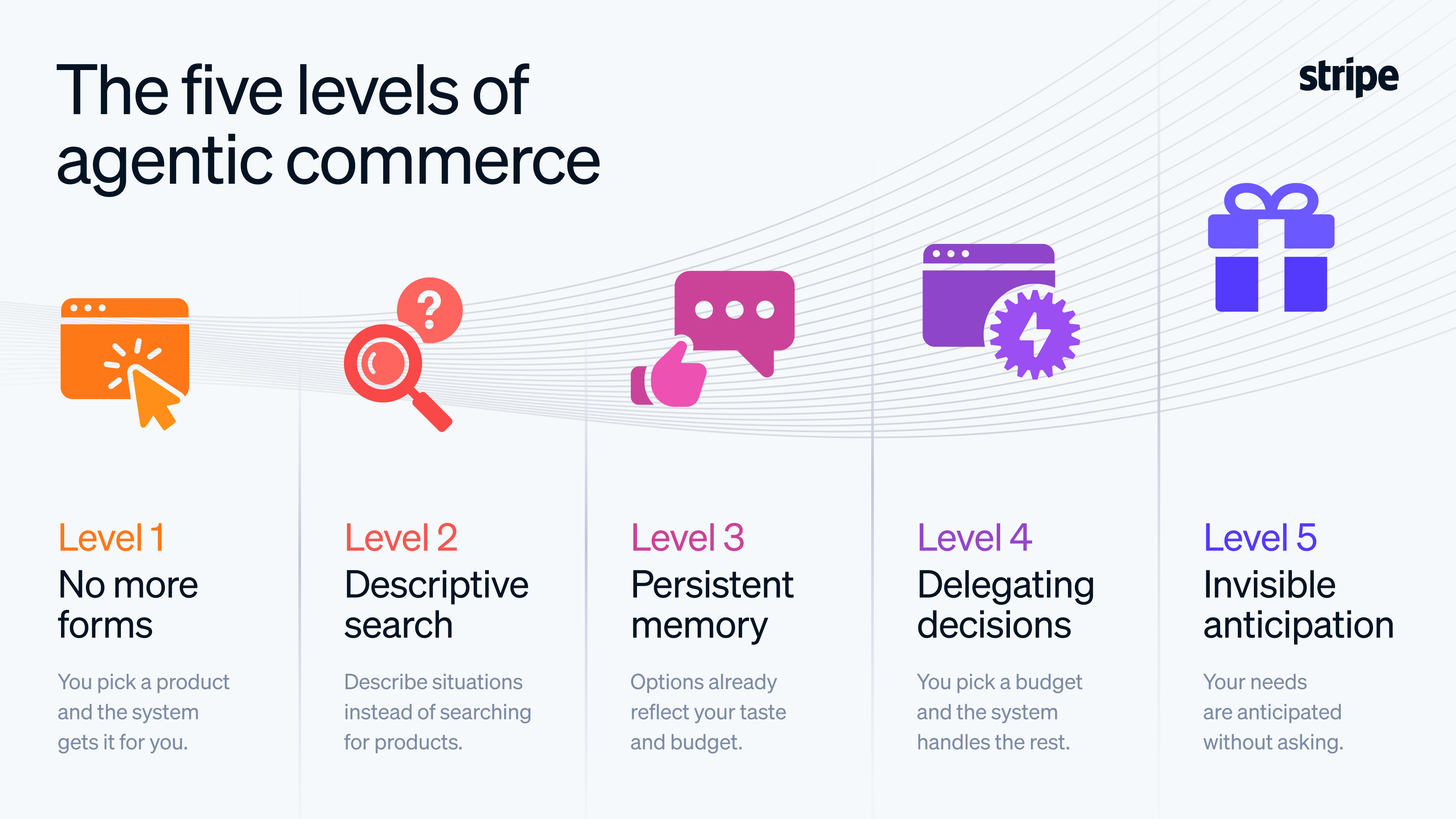 five-levels-commerce