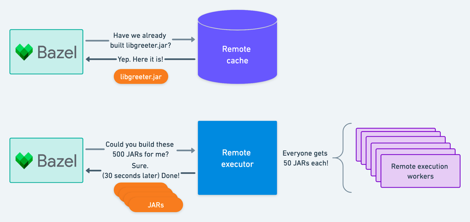 remote-builds-blog-image-2