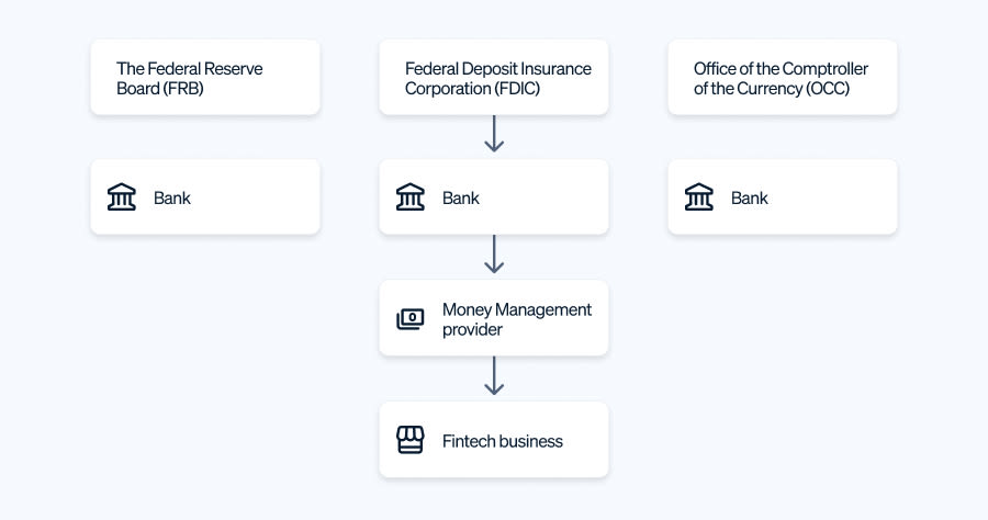 BaaS compliance guide - new image 2