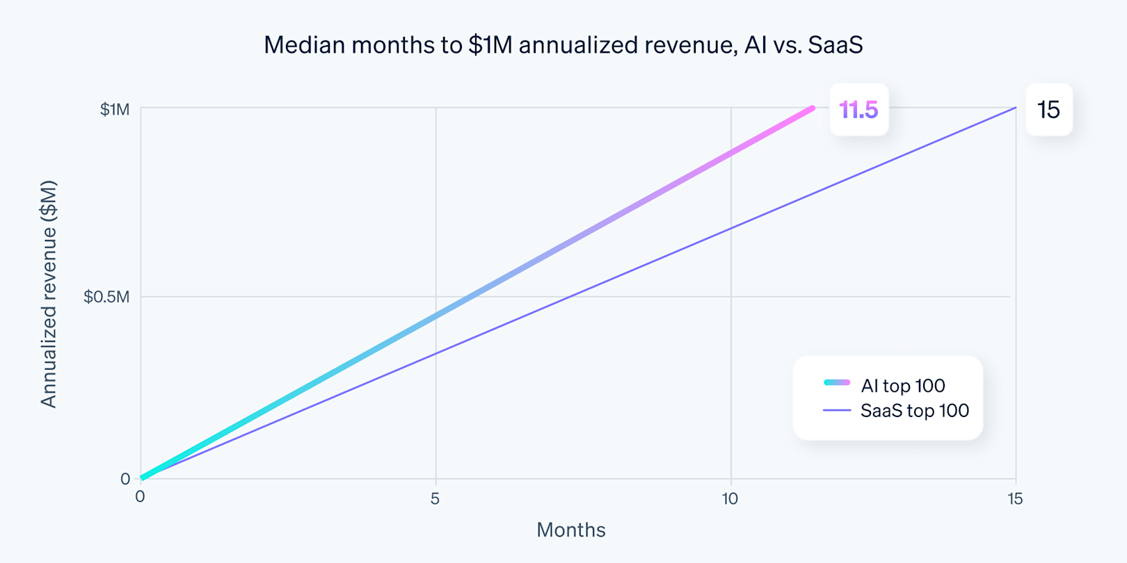 Blog > Inside the top AI companies on Stripe > Header image