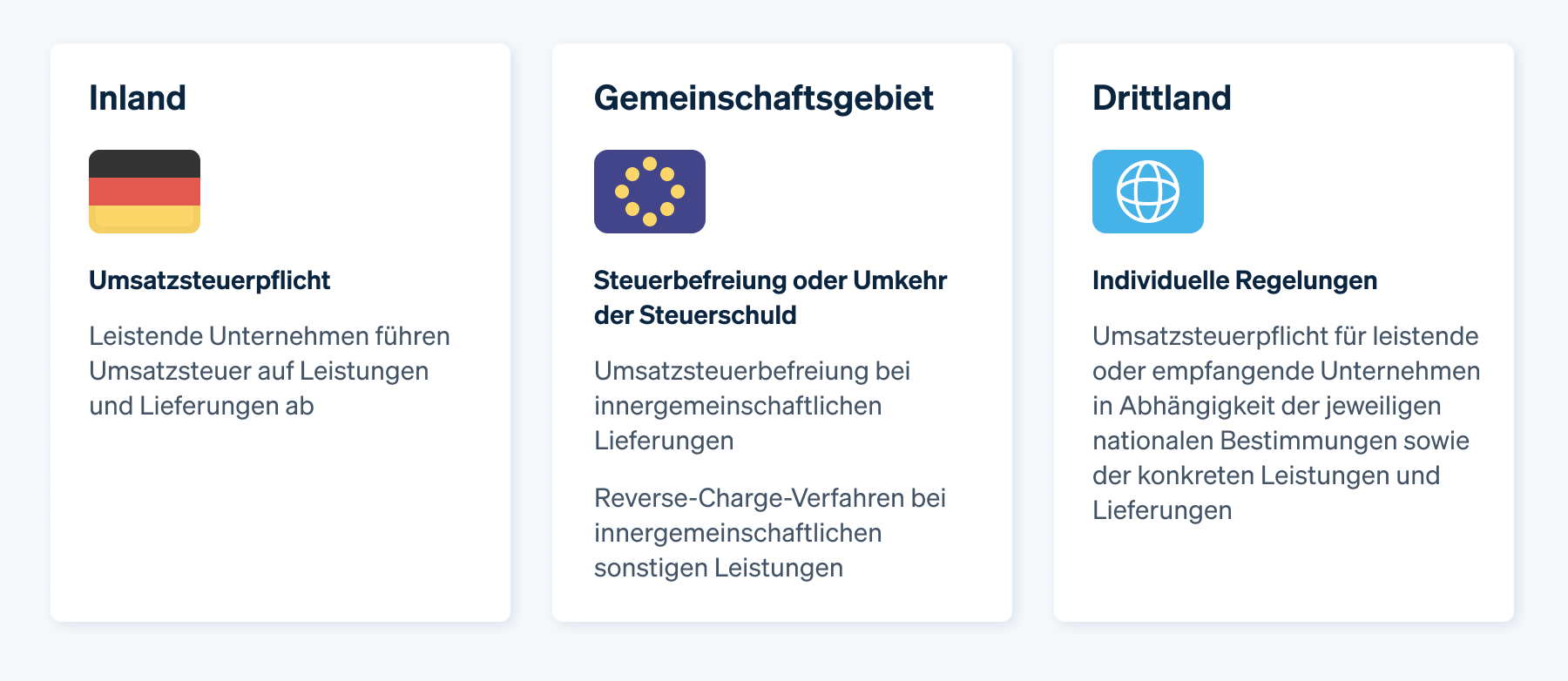 Umsatzsteuer im Inland, im Gemeinschaftsgebiet und im Drittland - Grafische Darstellung der Umsatzsteuerpflicht bei Leistungen und Lieferungen deutscher Unternehmen ins Inland, ins Gemeinschaftsgebiet oder in ein Drittland.

