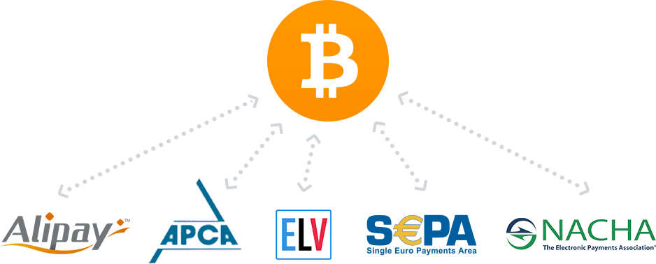 Blog > Bitcoin the Stripe Perspective > Systems