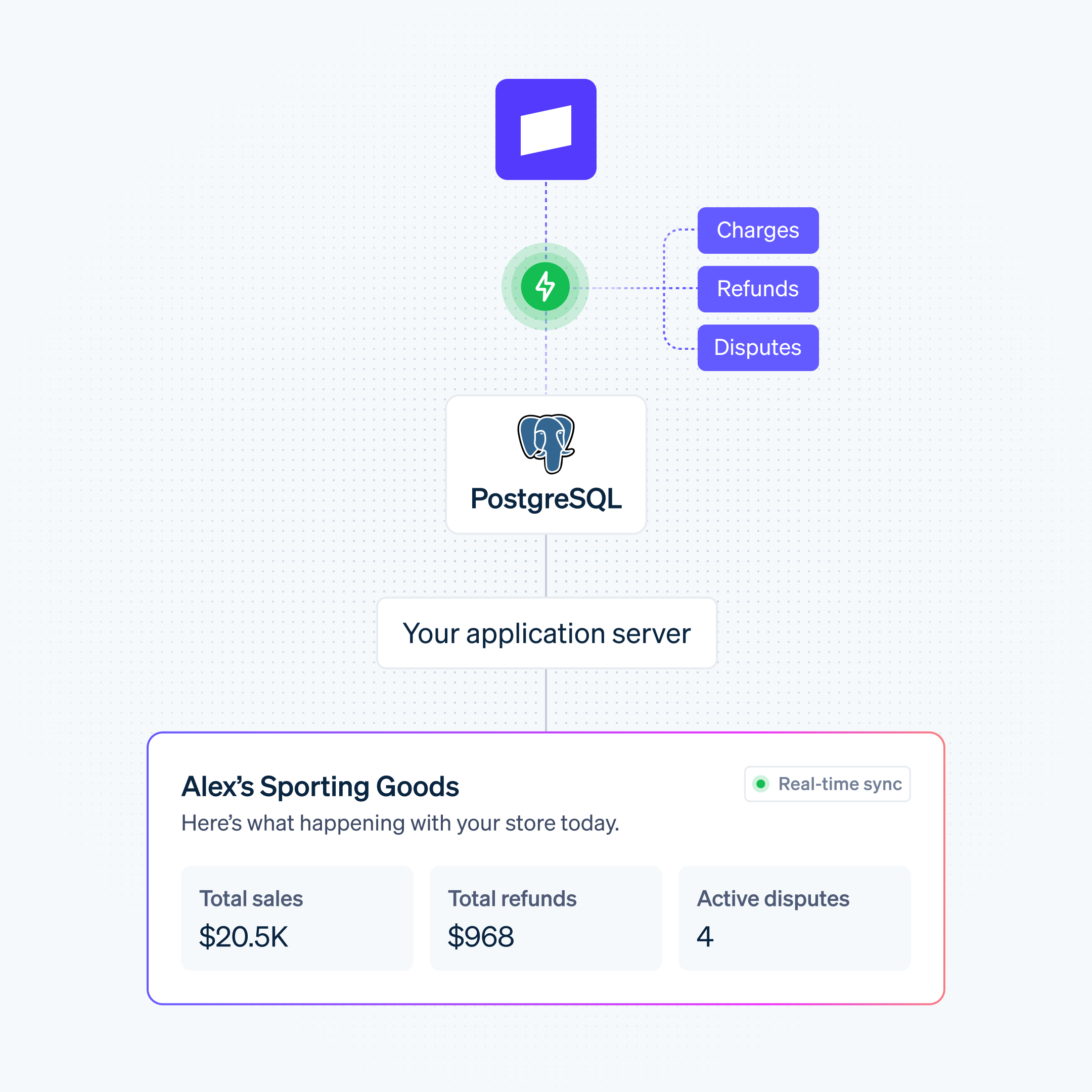 Postgres database sync