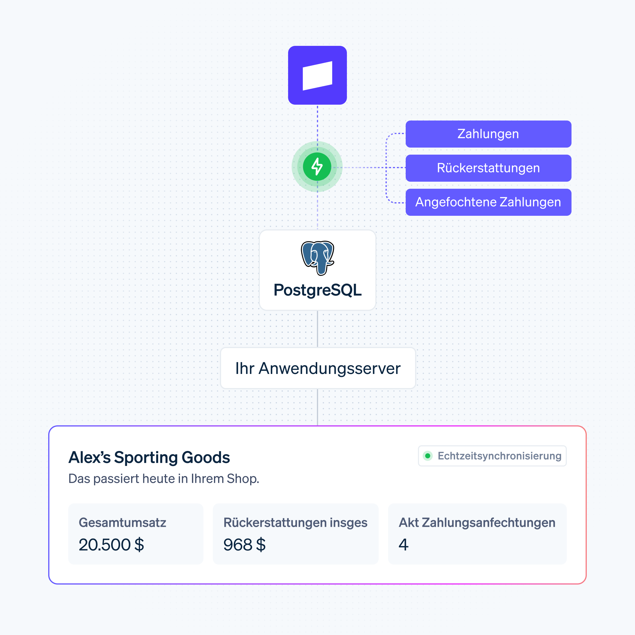 Postgres-database-sync de-DE@4x