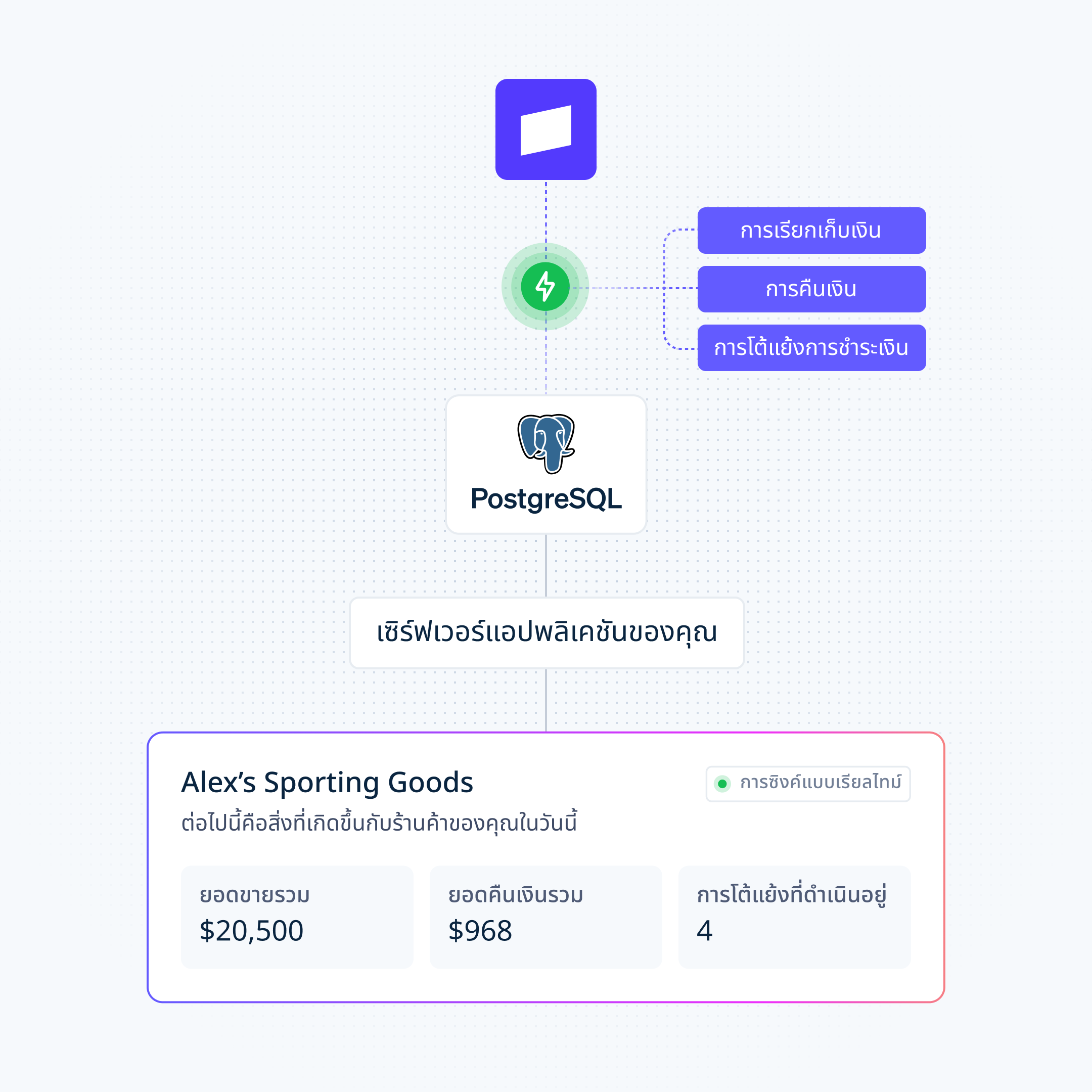 Postgres-database-sync th-TH@4x