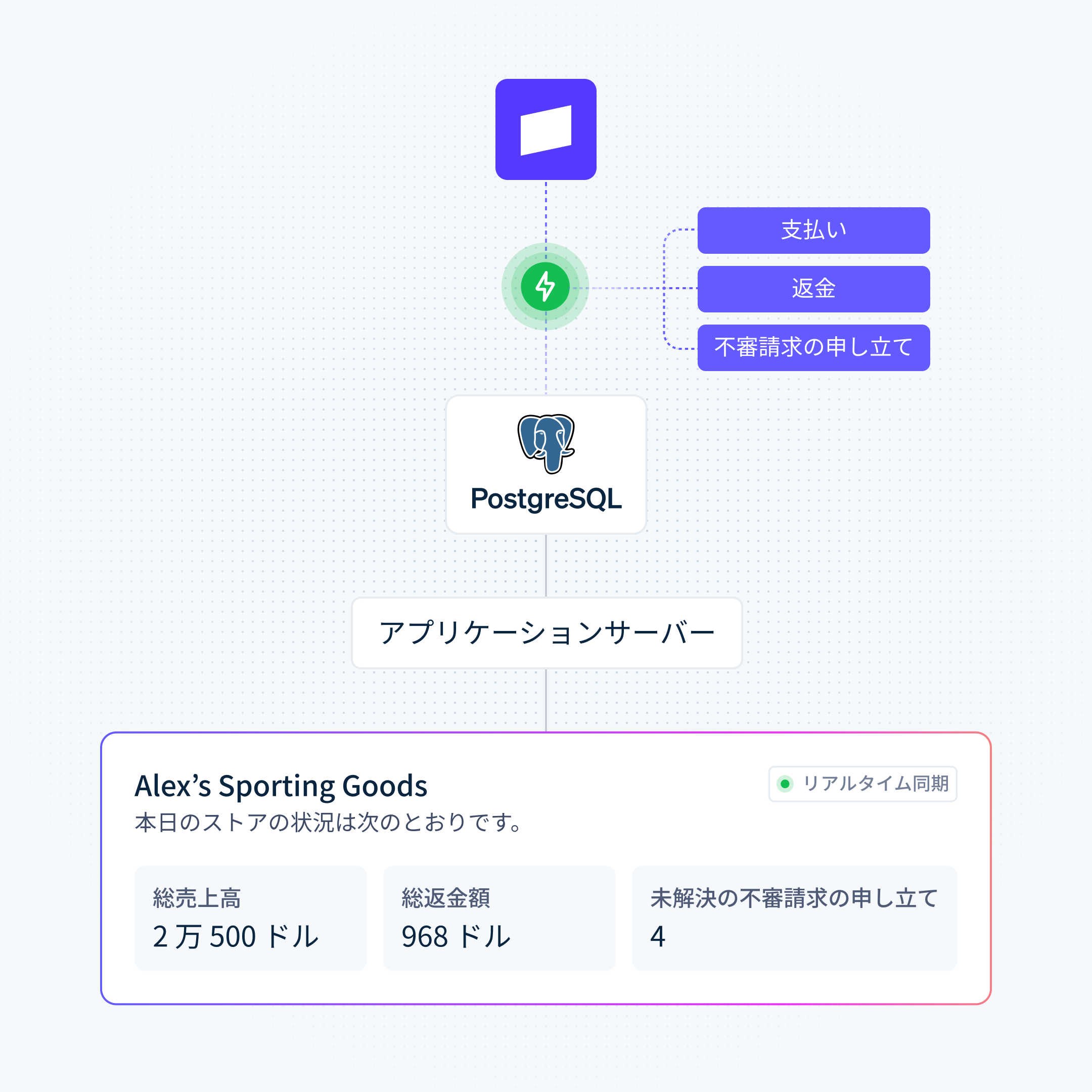 Postgres-database-sync ja-JP@4x
