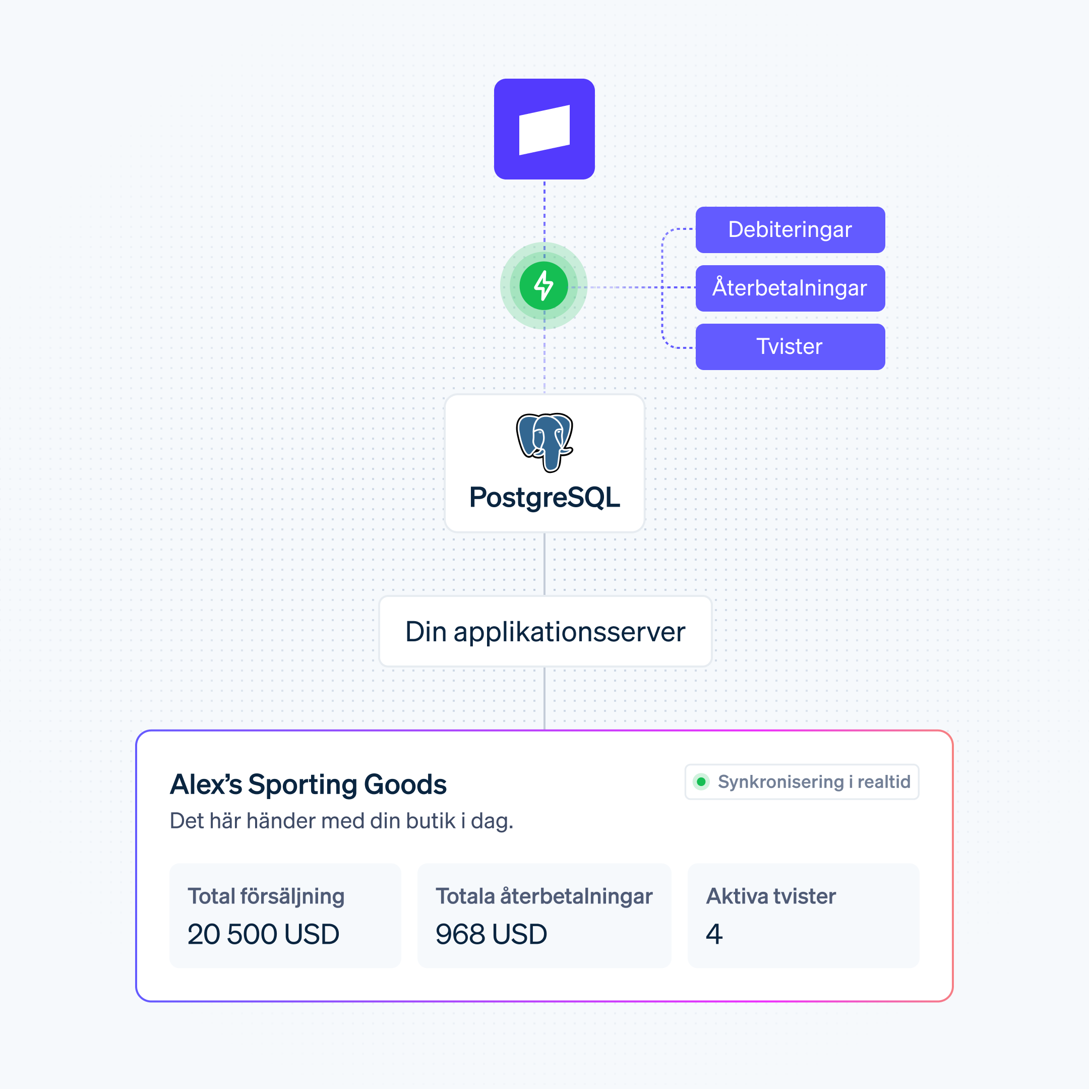 Postgres-database-sync sv-SE@4x