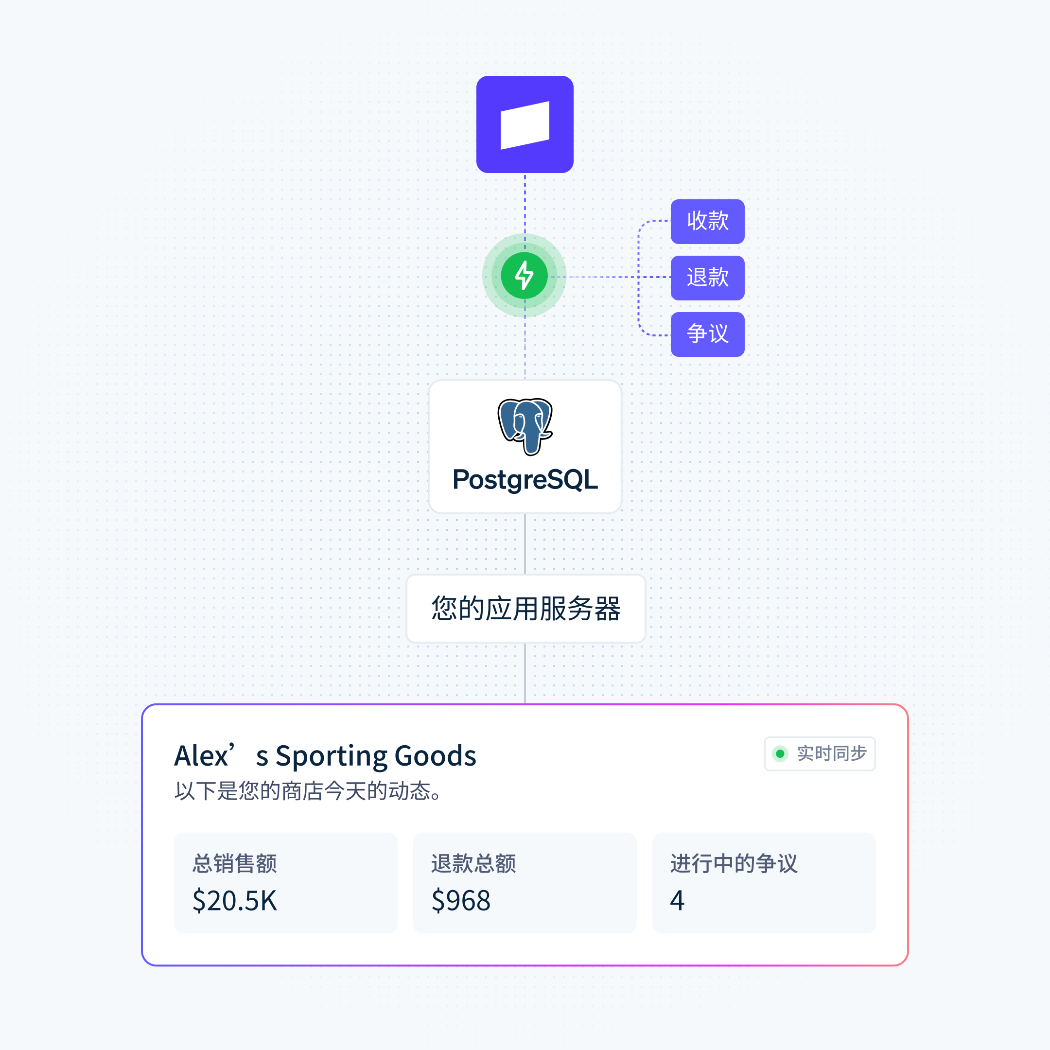 Postgres-database-sync zh-Hans@4x
