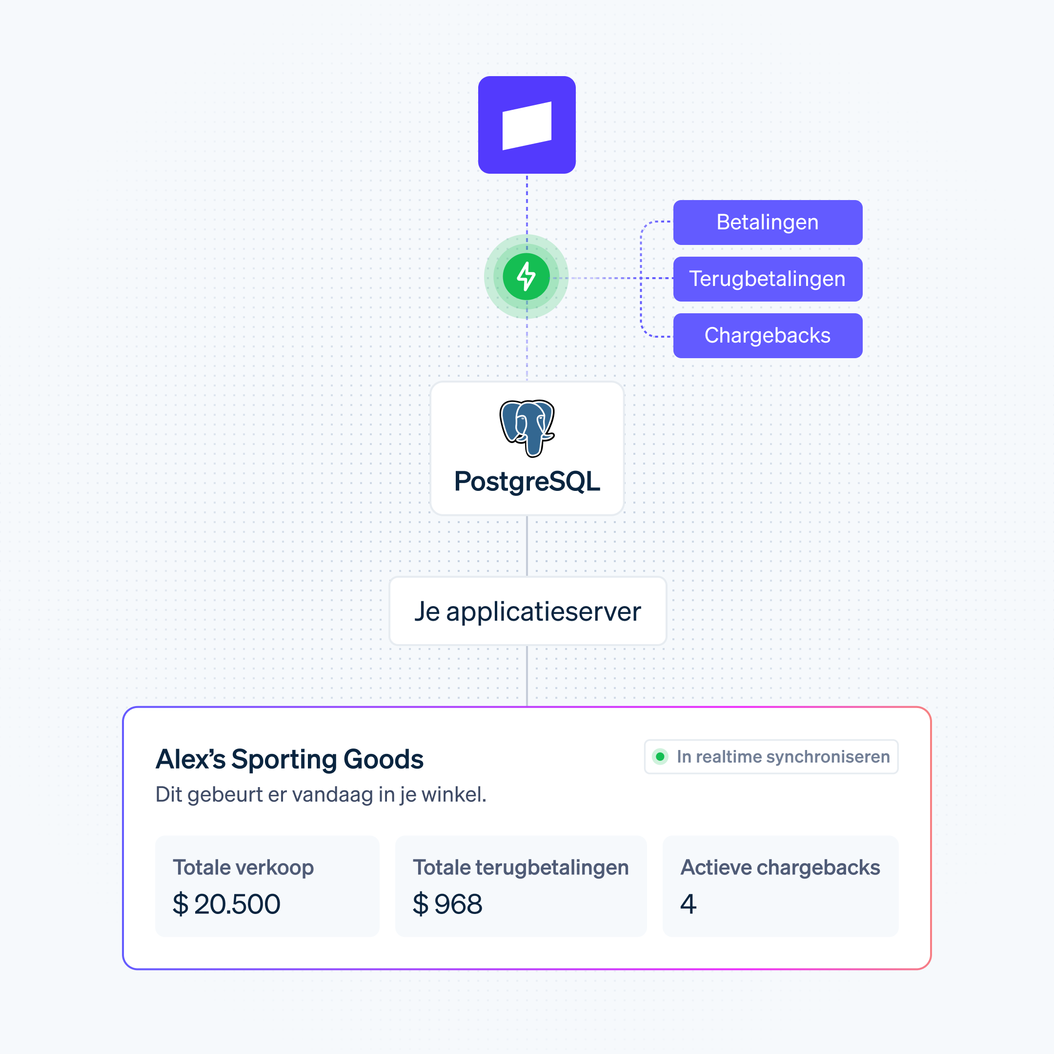 Postgres-database-sync nl-NL@4x