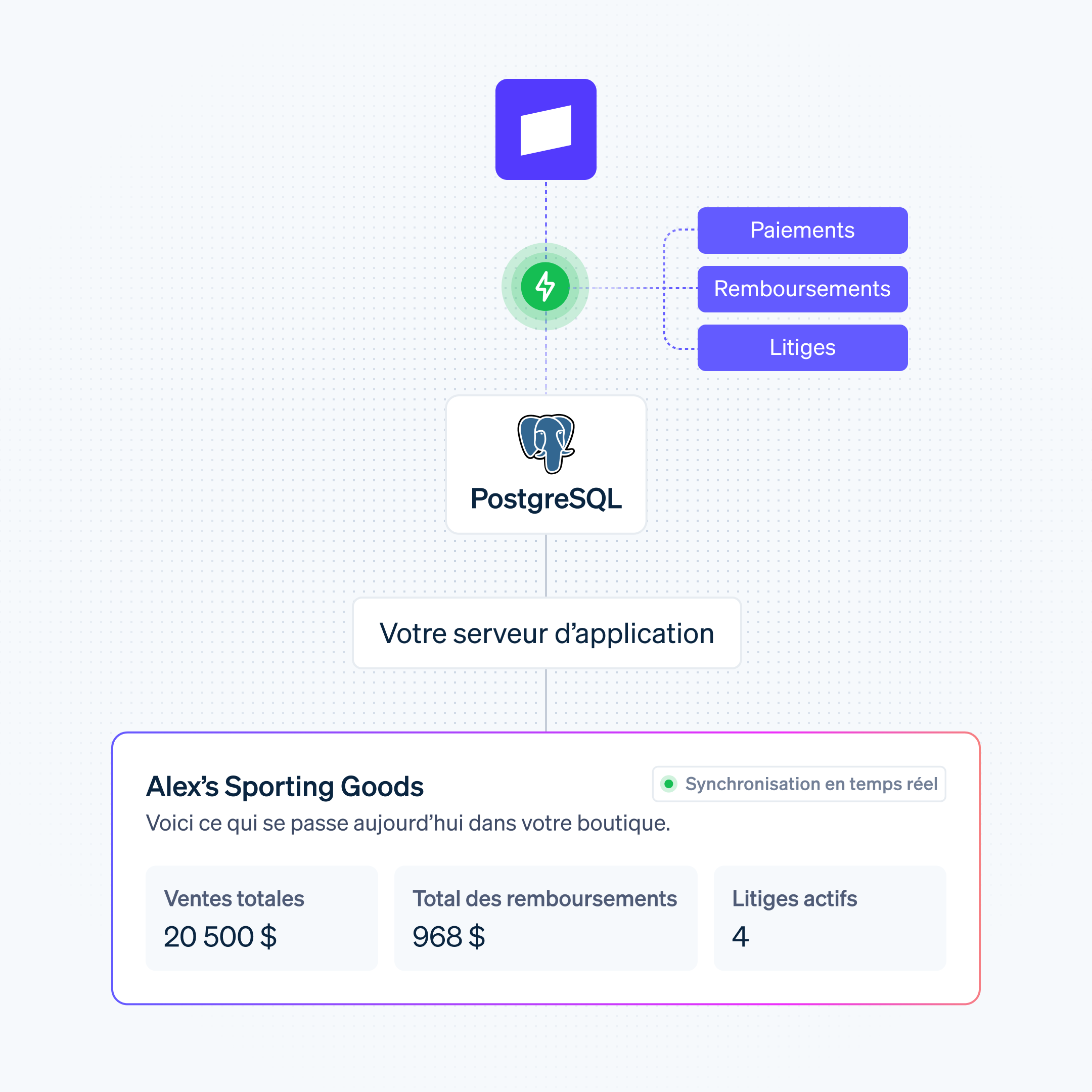 Postgres-database-sync fr-FR@4x