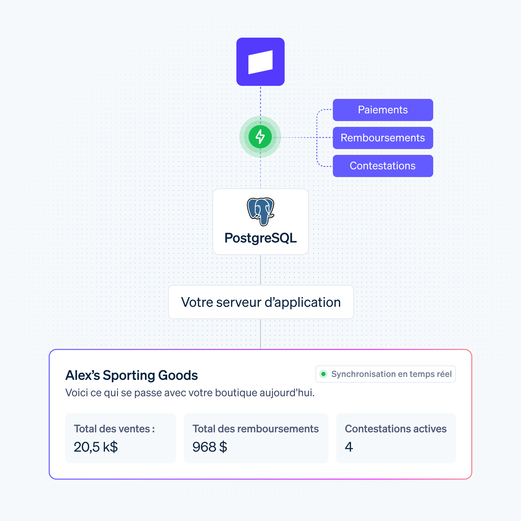 Postgres-database-sync fr-CA@4x