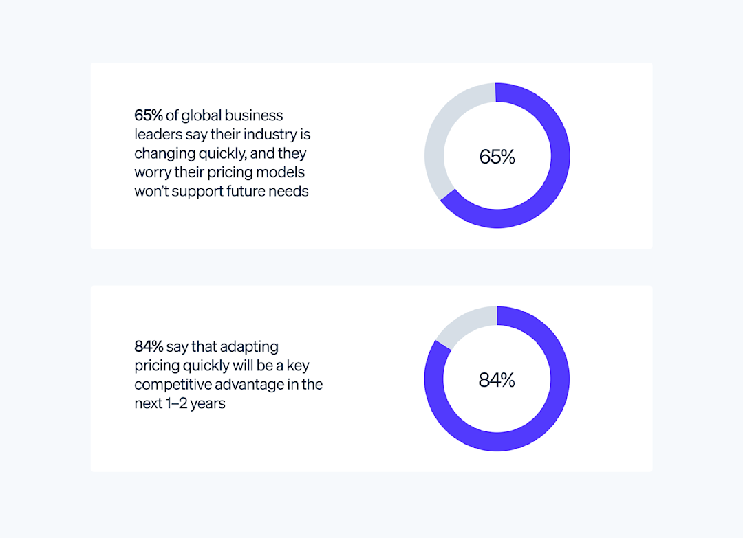 Blog > High-growth companies stand out with flexible pricing > Hero image