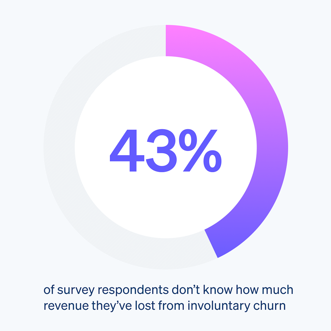 Blog > Subscription business leaders are looking for a better way to combat churn > Index image
