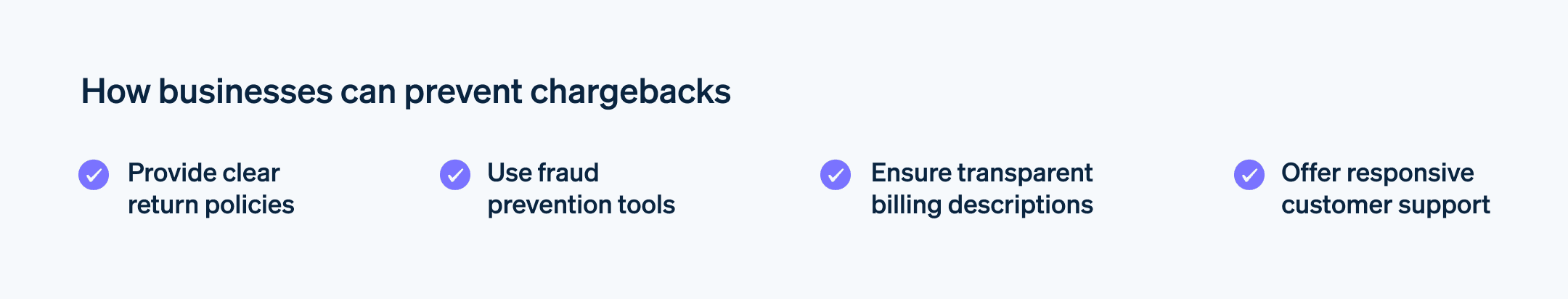 How businesses can prevent chargebacks - Chart showing the steps businesses can take to prevent chargebacks. 