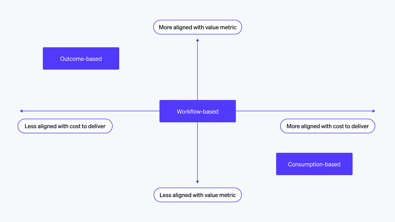 A framework for pricing AI products