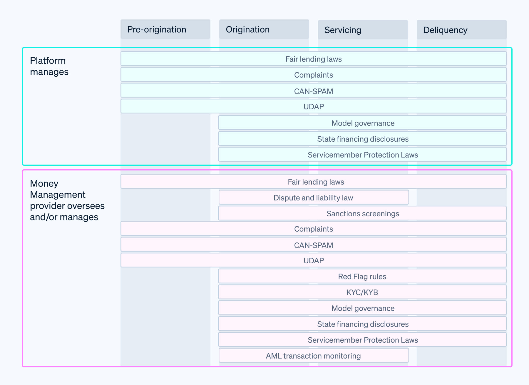 BaaS compliance guide - new image 5
