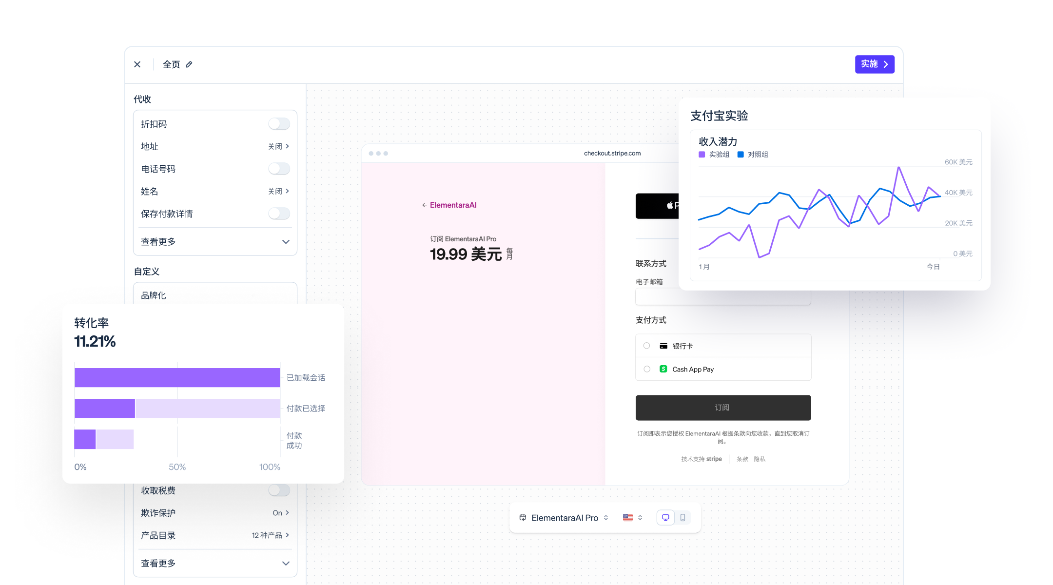 A screenshot of the Checkout studio UI featuring the builder, an experiment and a funnel chart